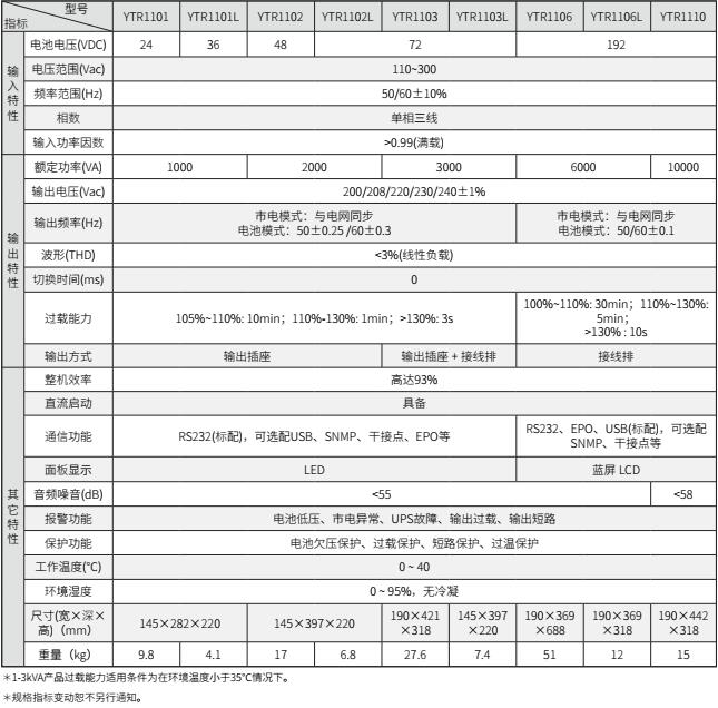 科华UPS  YTR11系列（1-10KVA）立式(图3)