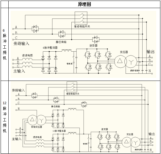 科华UPS电源常见三种机器类型简单介绍(图1)