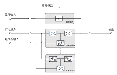 科华UPS电源常见三种机器类型简单介绍(图4)